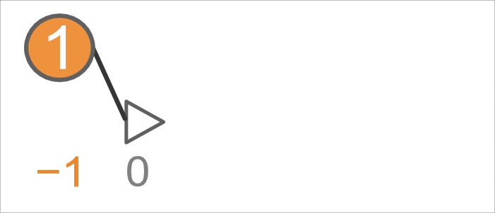 アクセント型の一覧 一般社団法人 固有名詞協会